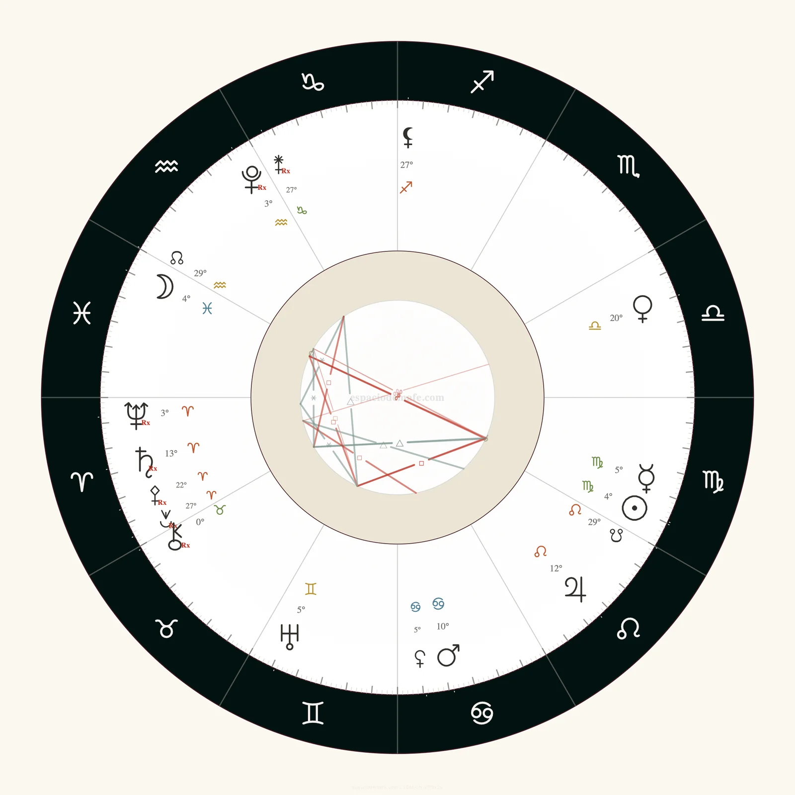 Rueda astrológica del eclipse lunar del 28 de agosto de 2026, con la Luna a 4 grados de Piscis frente al Sol y Mercurio en Virgo y Urano a 5 grados de Géminis