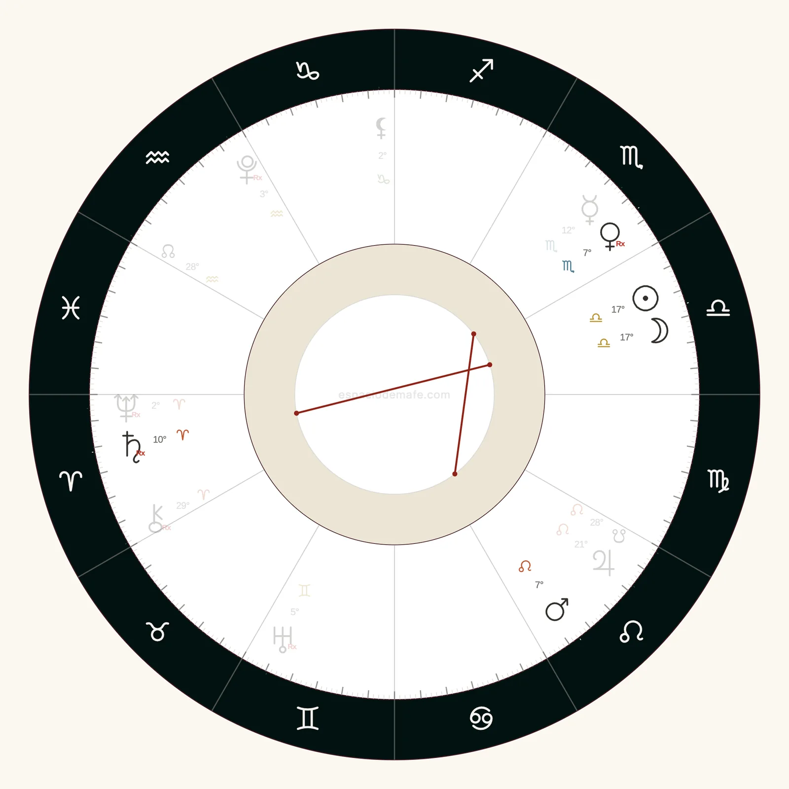 Rueda del cielo de la luna nueva del 10 de octubre de 2026, con el Sol y la Luna juntos a 17 grados de Libra, Saturno enfrente en Aries y Venus en Escorpio en tensión con Marte en Leo