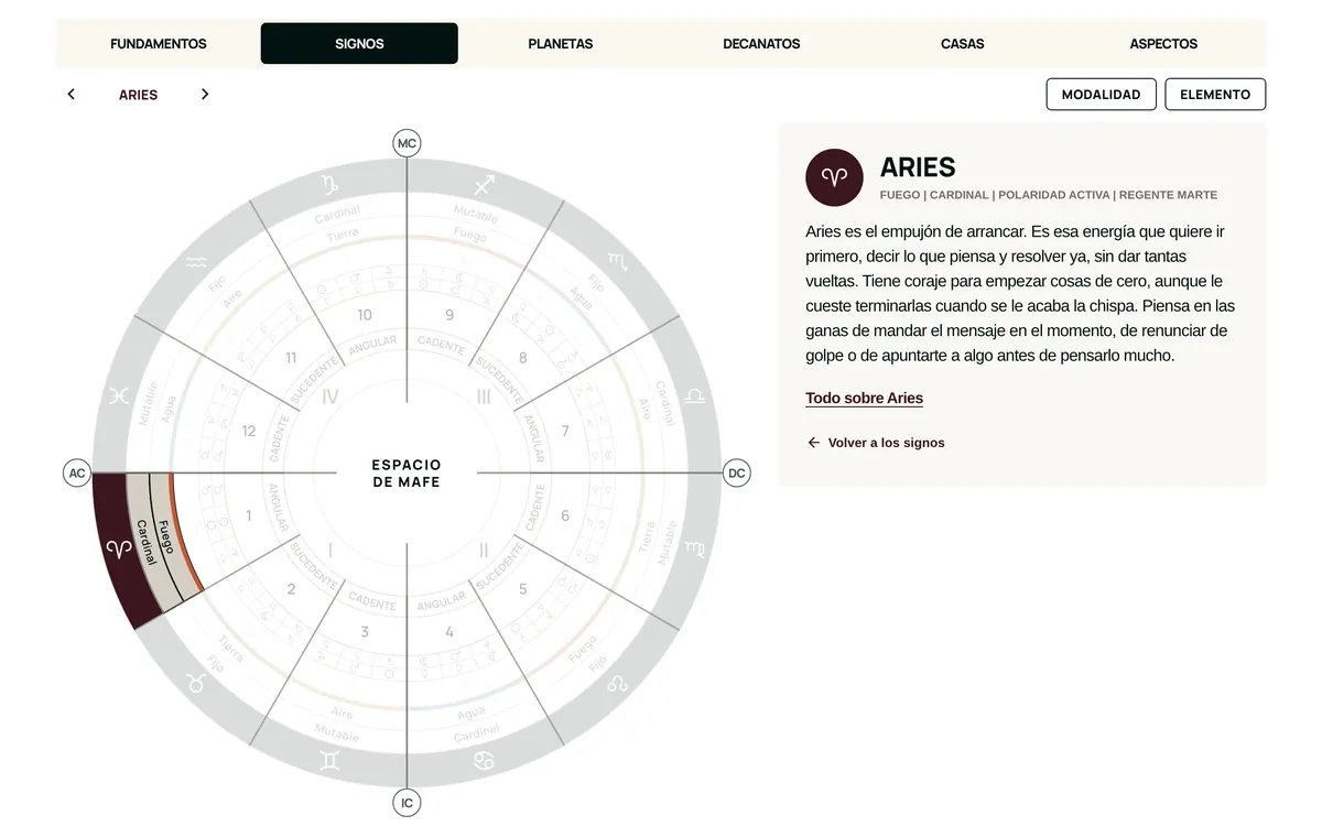 Aries con su elemento, su modalidad y su regente en la carta natal interactiva de Espacio de Mafe