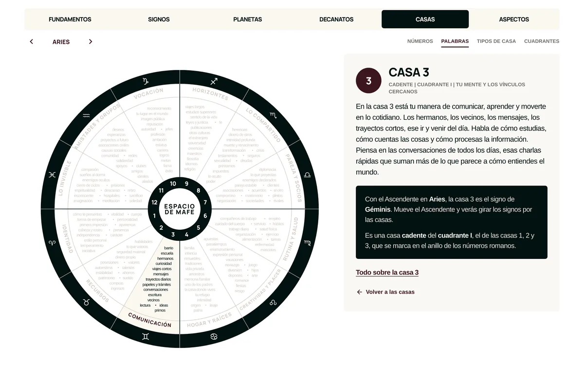 La casa 3 con sus palabras clave en la carta natal interactiva de Espacio de Mafe