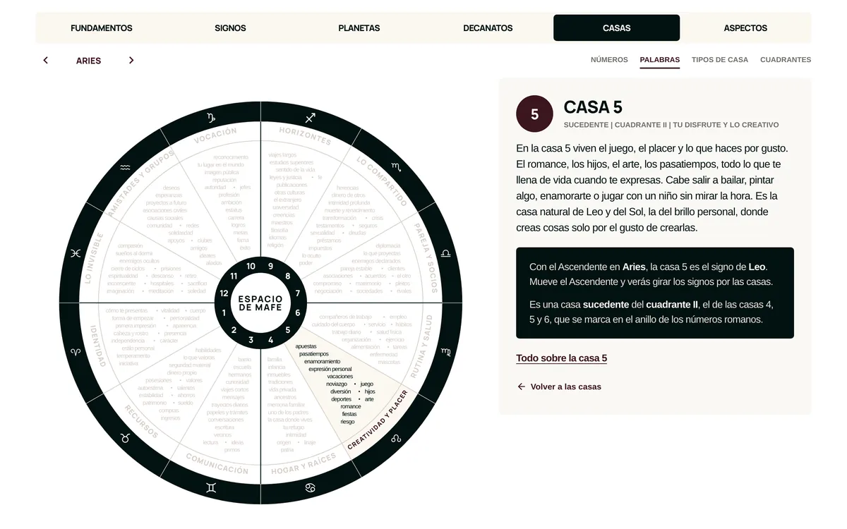 La casa 5 con sus palabras clave en la carta natal interactiva de Espacio de Mafe