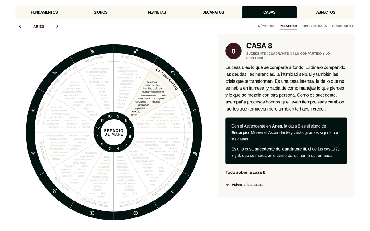 La casa 8 con sus palabras clave en la carta natal interactiva de Espacio de Mafe