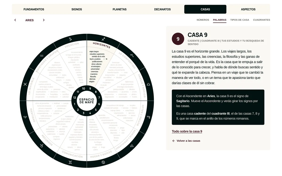 La casa 9 con sus palabras clave en la carta natal interactiva de Espacio de Mafe