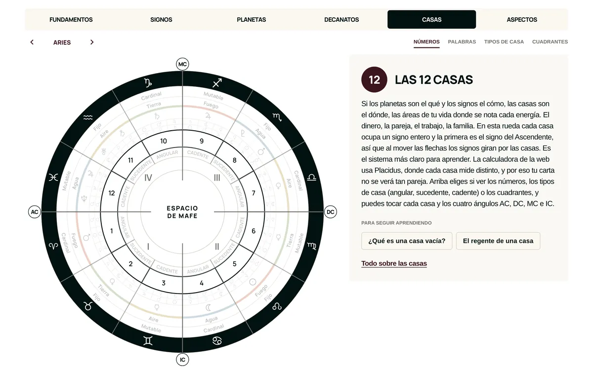 Las doce casas en la carta natal interactiva de Espacio de Mafe