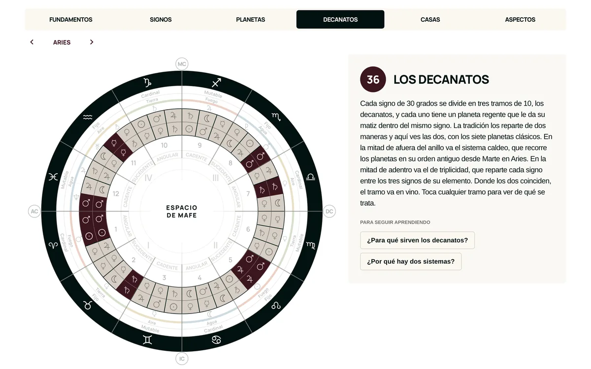 Los 36 decanatos con sus planetas en la carta natal interactiva de Espacio de Mafe