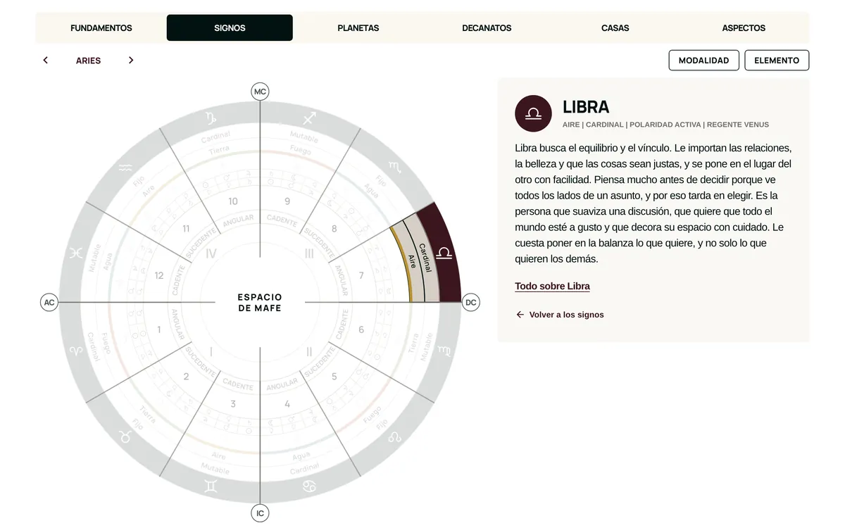 Libra con su elemento, su modalidad y su regente en la carta natal interactiva de Espacio de Mafe
