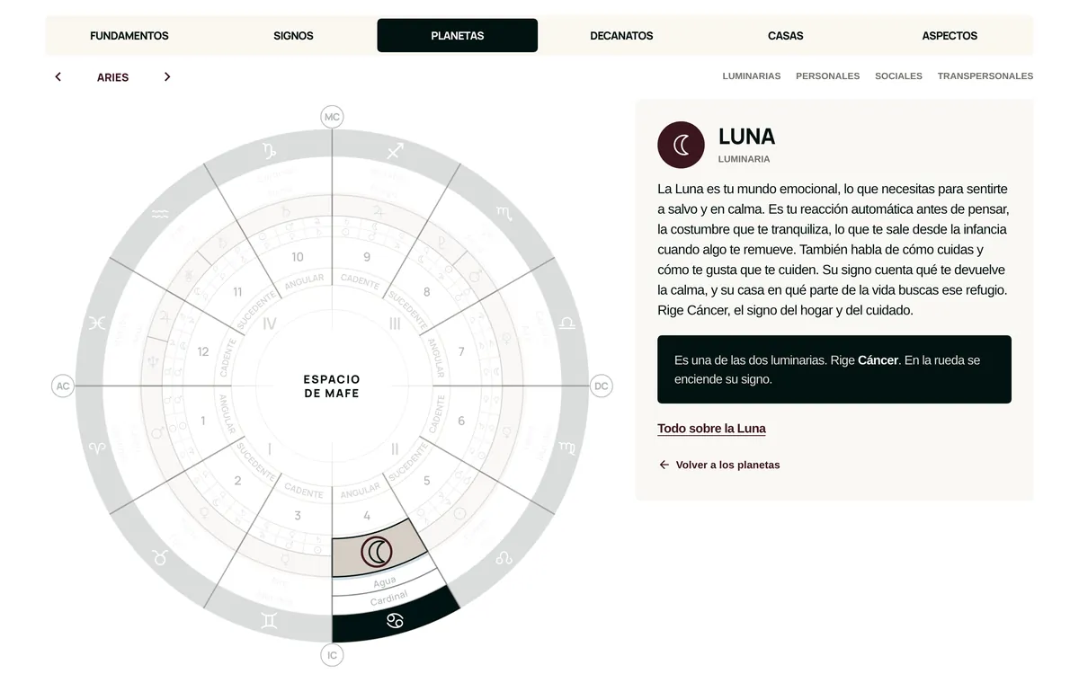 La Luna y los signos que rige en la carta natal interactiva de Espacio de Mafe