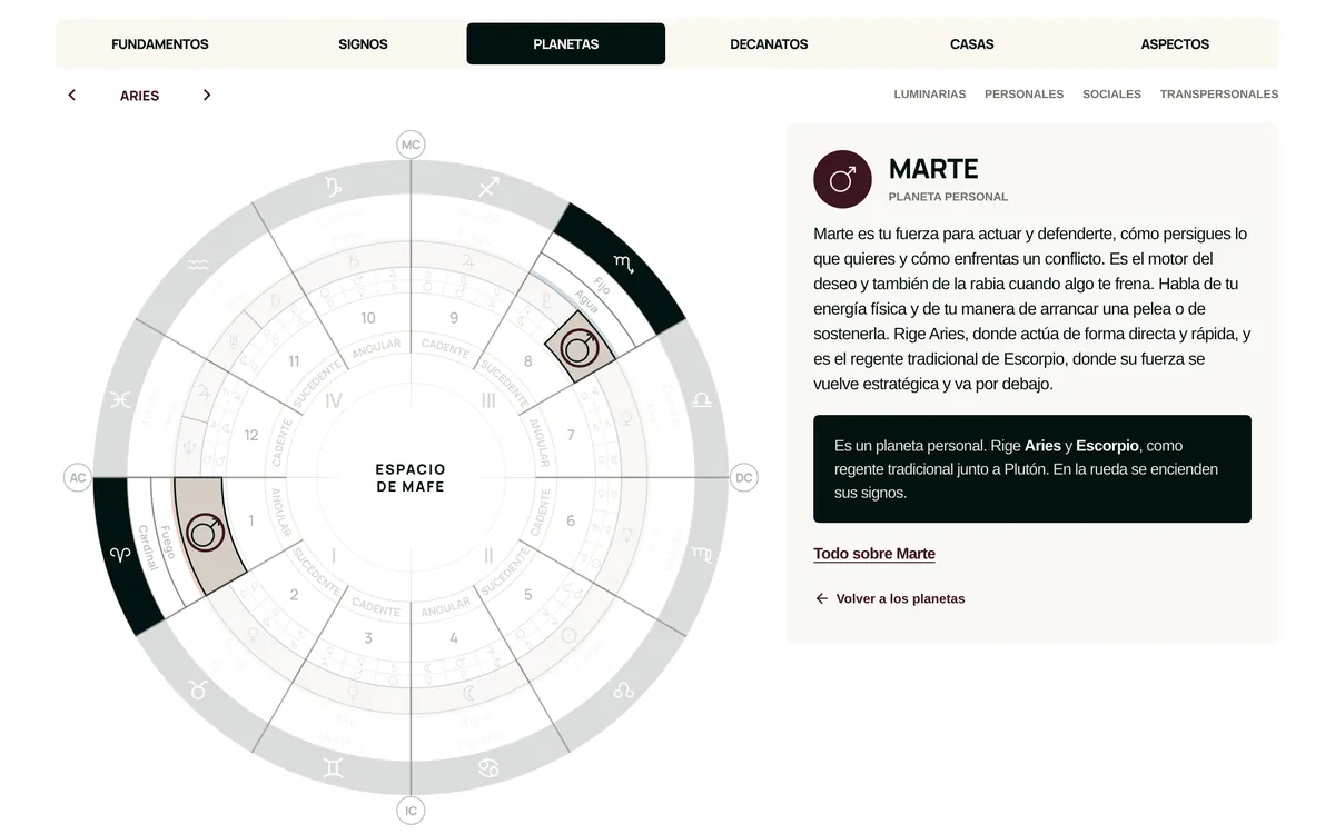 Marte y los signos que rige en la carta natal interactiva de Espacio de Mafe