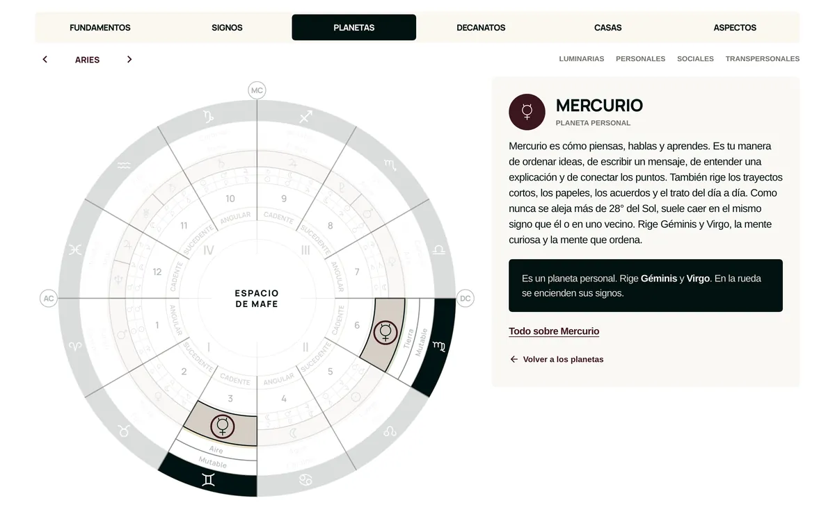 Mercurio y los signos que rige en la carta natal interactiva de Espacio de Mafe