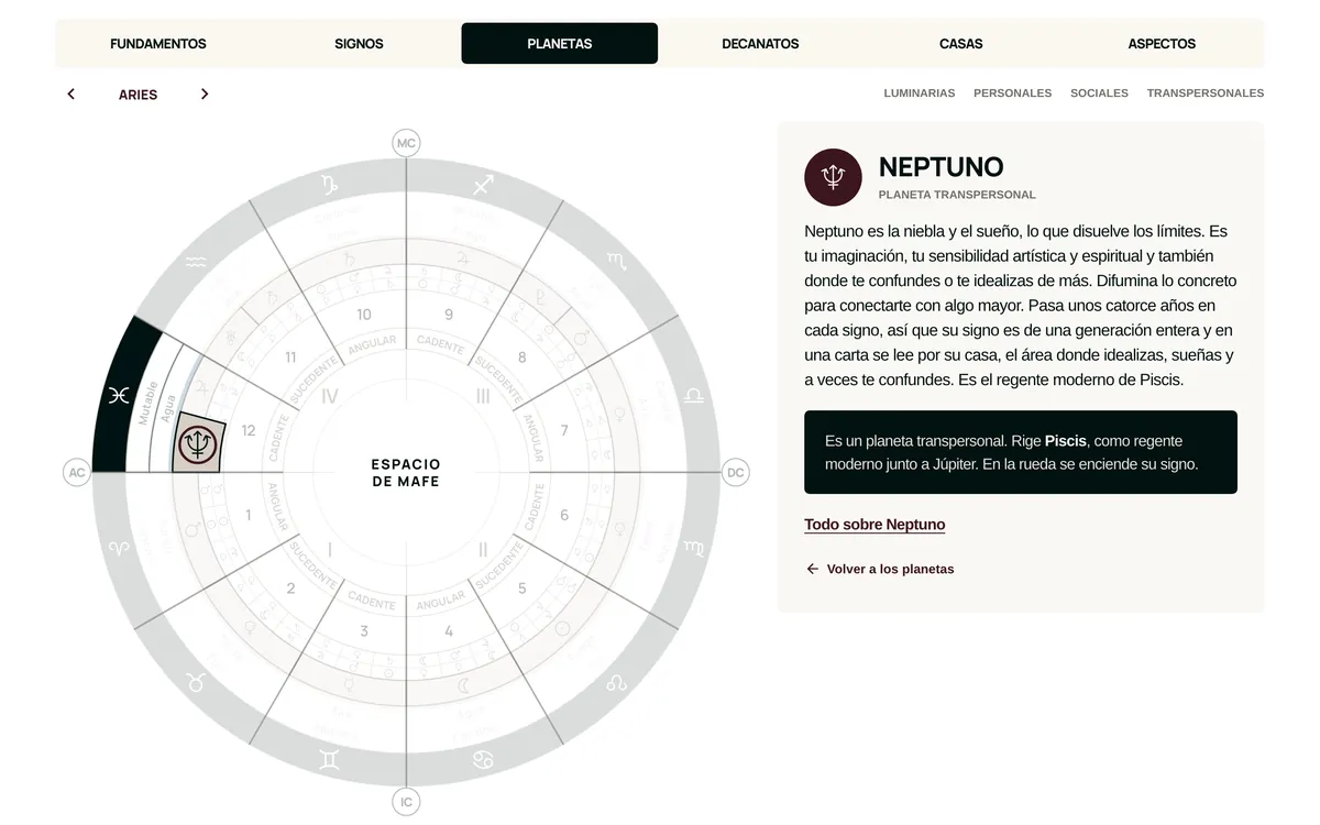 Neptuno y los signos que rige en la carta natal interactiva de Espacio de Mafe