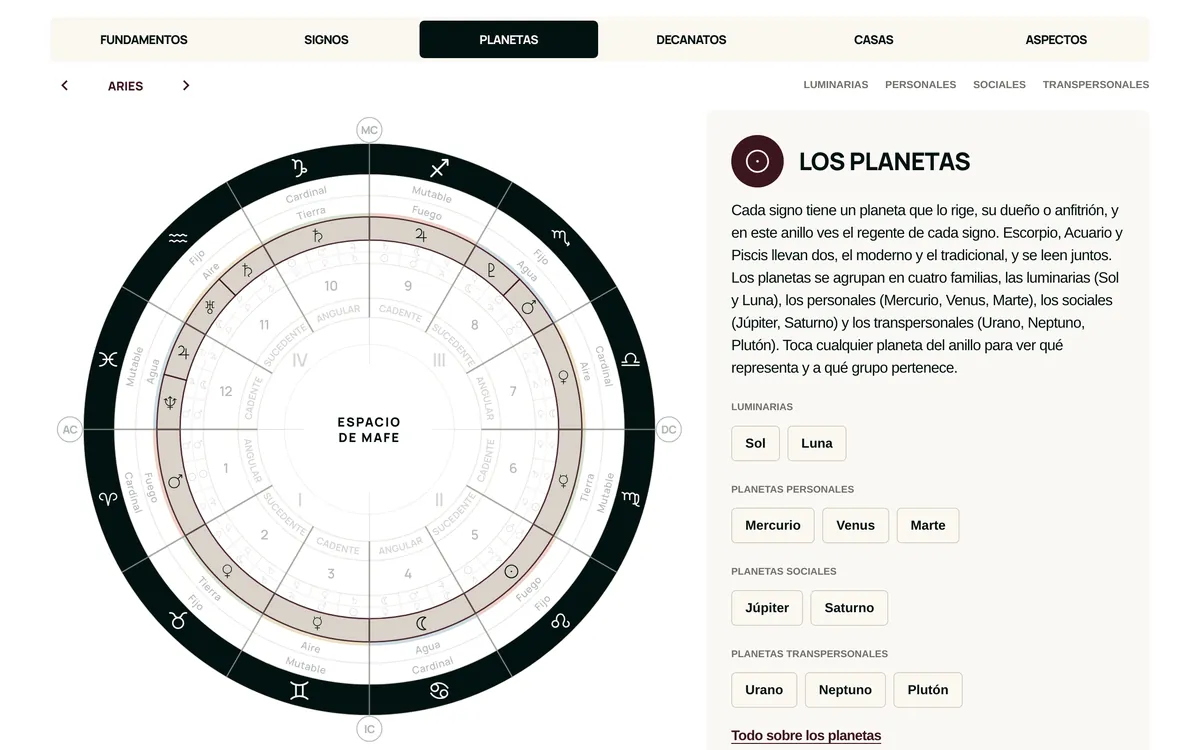 Los diez planetas en la carta natal interactiva de Espacio de Mafe