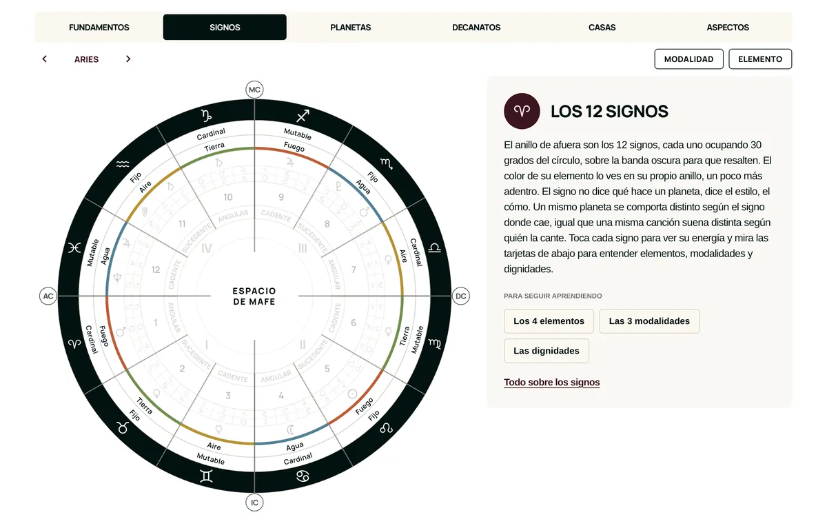 Los doce signos en la carta natal interactiva de Espacio de Mafe