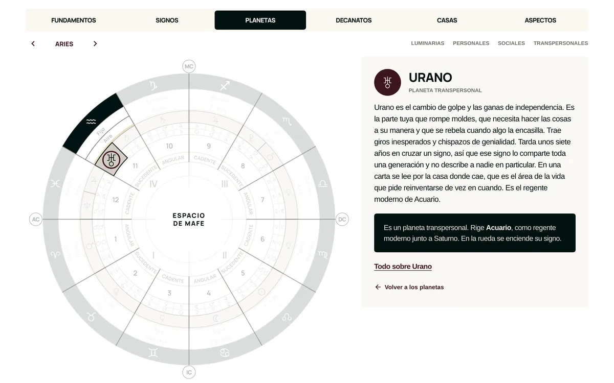 Urano y los signos que rige en la carta natal interactiva de Espacio de Mafe