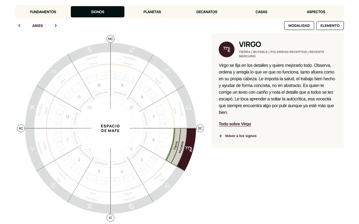 Virgo con su elemento, su modalidad y su regente en la carta natal interactiva de Espacio de Mafe