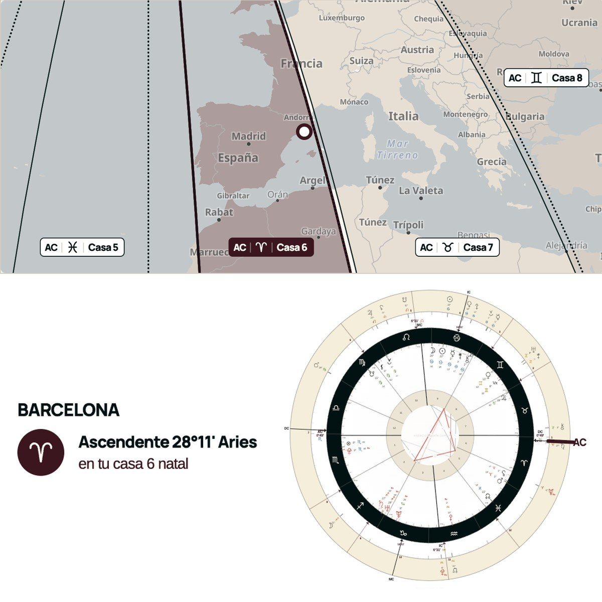 Barcelona elegida en el mapa, con el Ascendente de la revolución y su rueda